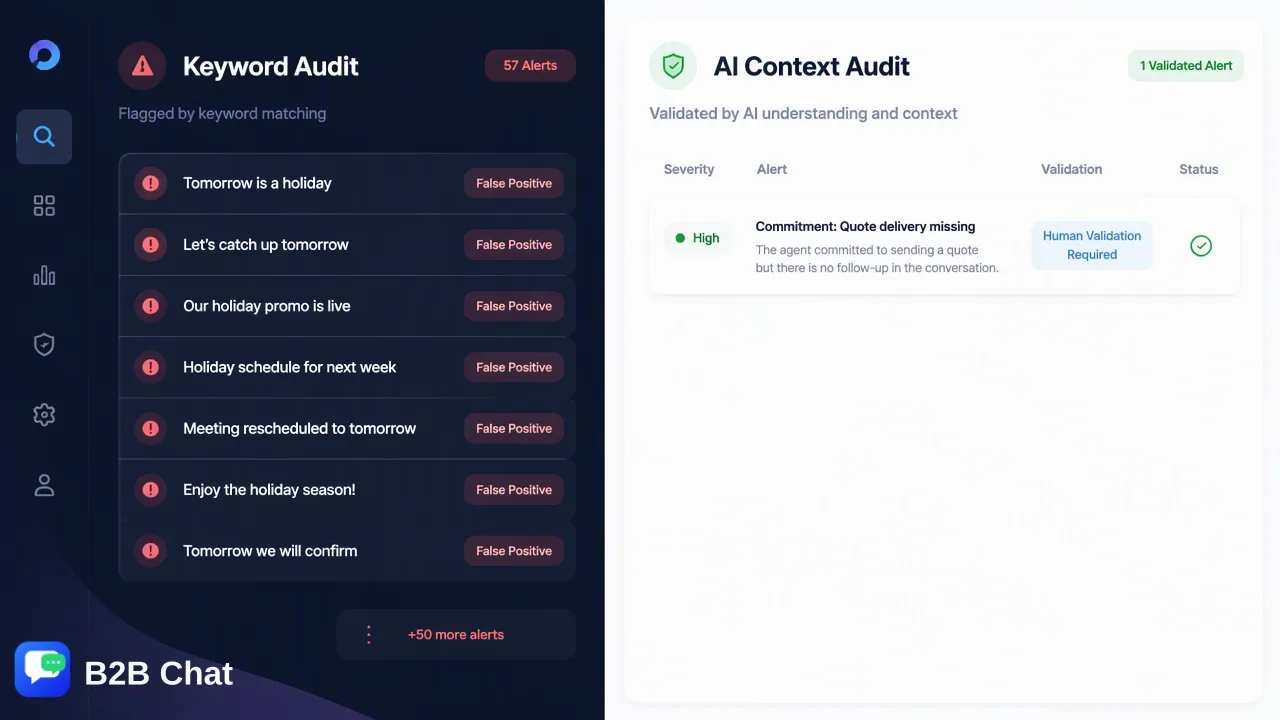 B2B Chat illustration for How to Audit and Catch Missed Promises in Your Customer Support Workflow
